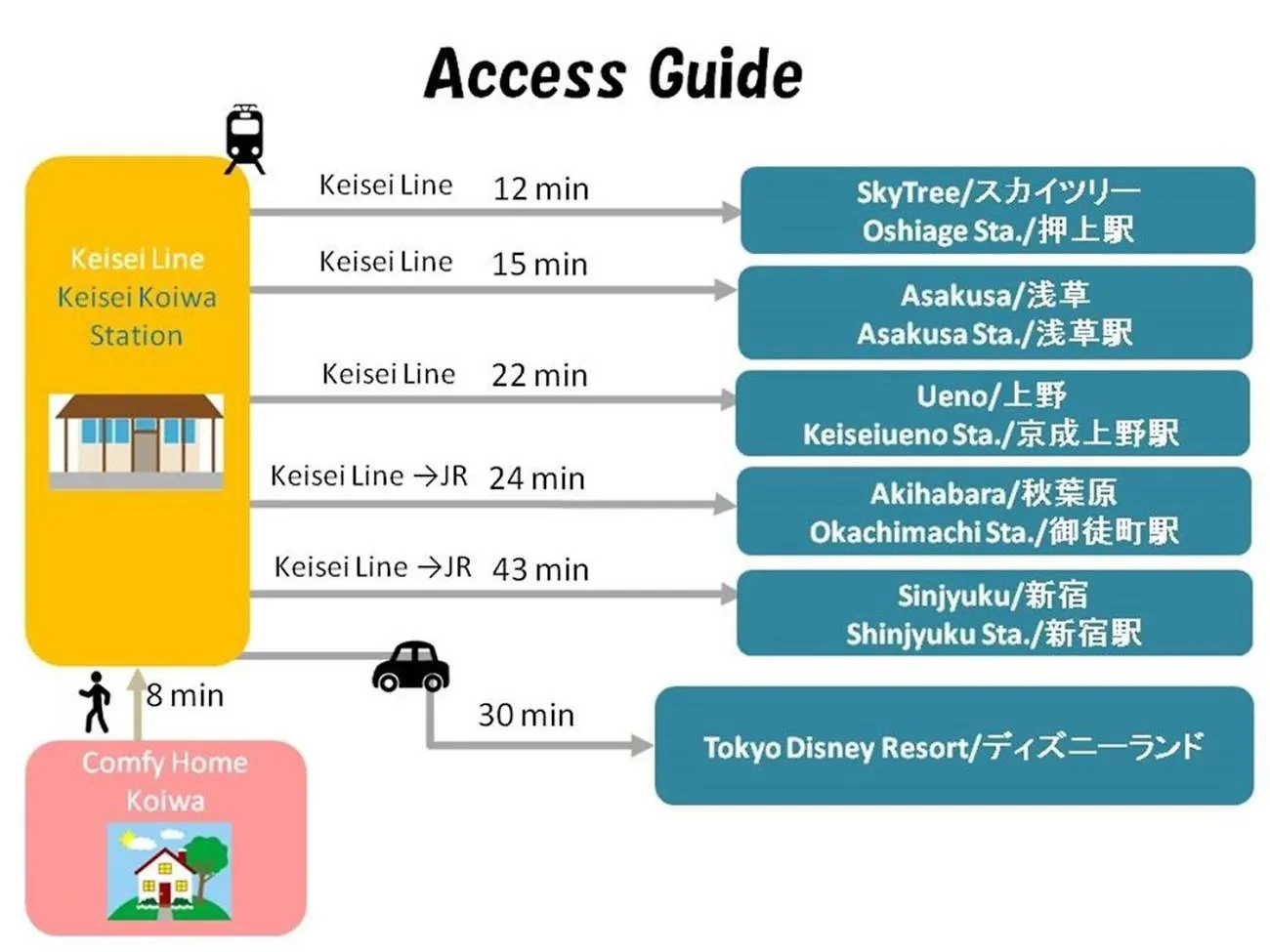** Guest house Comfy Home Koiwa Tokyo Japan